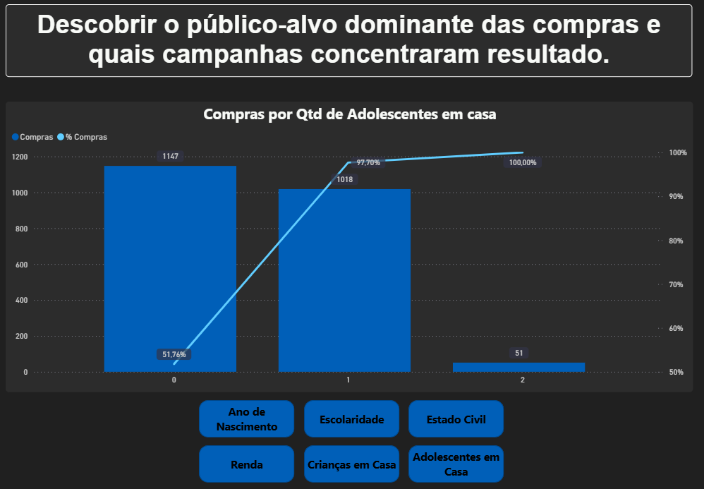 Imagem representando a visualização de dados